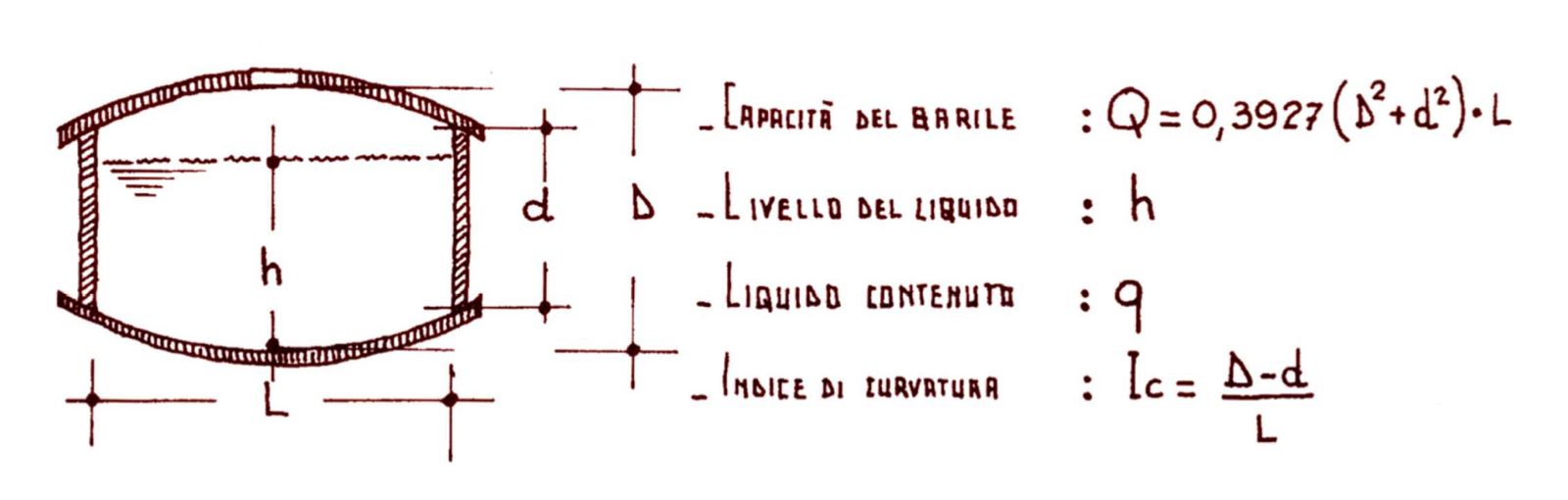 Schema della botte con D, d, L, h